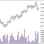 What's the Right Trade?