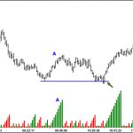 Wyckoff Spring Trade Setup