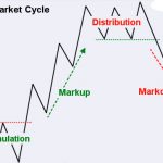 Free Wyckoff Webinar