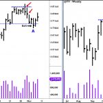 Free Webinar Wyckoff Principles