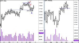 Free Webinar Wyckoff Principles