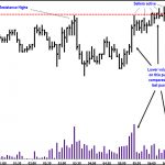 Best trading practice