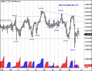 Wyckoff Trading Method