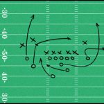 Trading Playbook