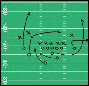 Trading Playbook