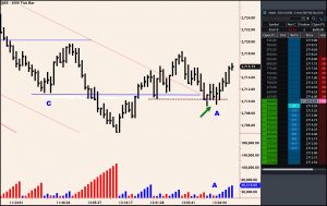 Change of Behavior Trade