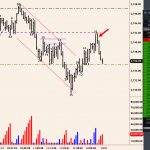 Hidden Support and Resistance