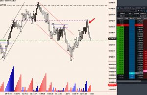 Hidden Support and Resistance