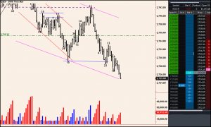 Hidden Support and Resistance