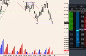 Hidden Support and Resistance