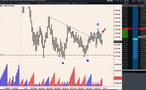 Anatomy of a day trade