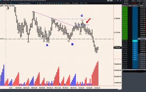 Anatomy of a day trade