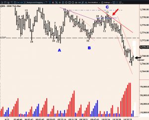 Anatomy of a day trade