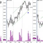 Technical & Psychological Aspects of Trading