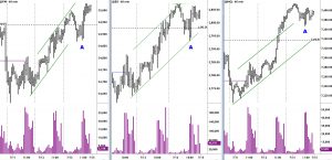 Technical & Psychological Aspects of Trading
