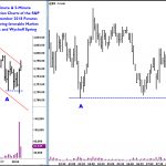 Trading Wyckoff Springs