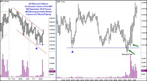 Trading Wyckoff Springs