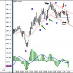 Using the 3-10 Oscillator