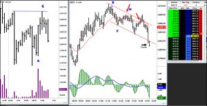 Using the 3-10 Oscillator
