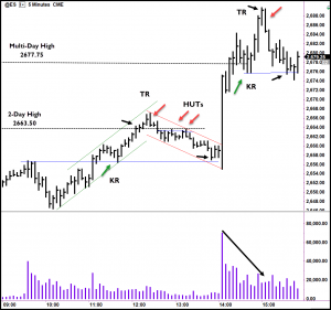 Trading the Wyckoff Method
