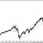 New Market Highs Are they Real