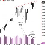 New Market Highs Are They Real