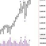 New Market Highs Are they Real