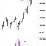 Market New Highs Are they Real?