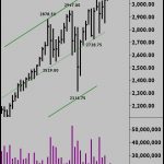 A Bar-by-Bar Assessment of the Current Market